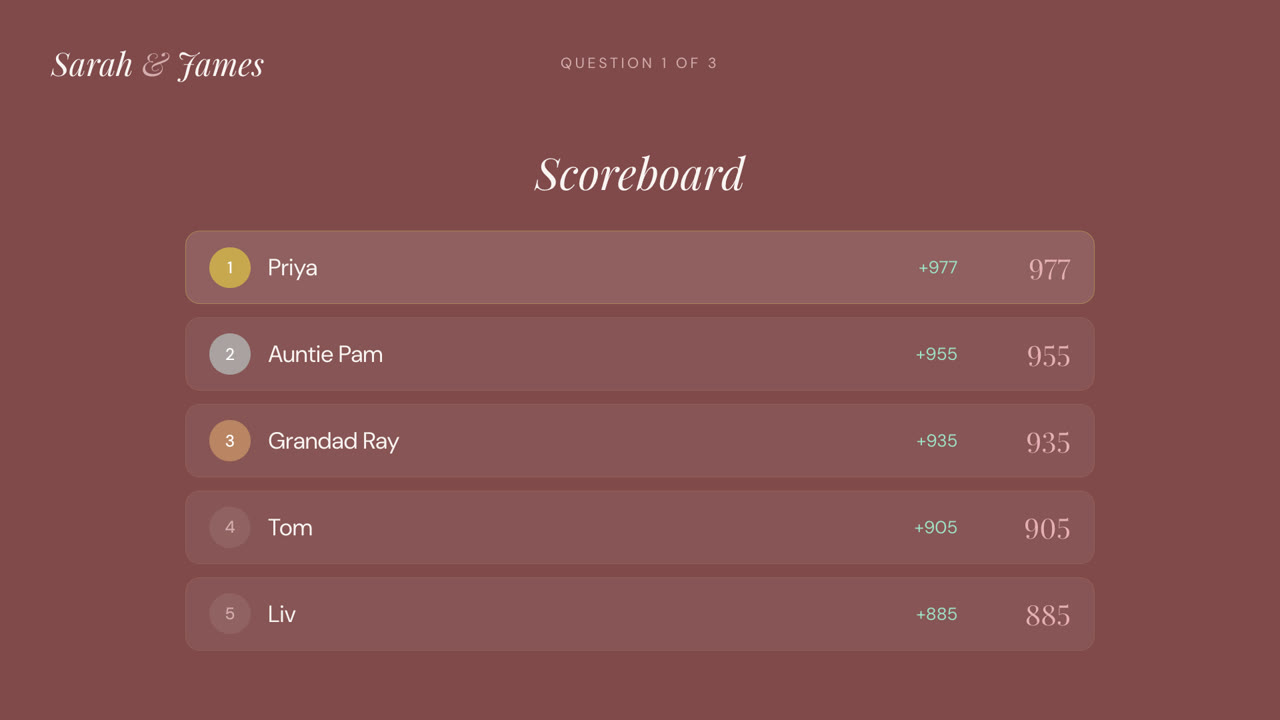 Big screen: the scoreboard
